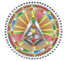 Хюман дизайнът твърди, че знае това, което и Господ не знае