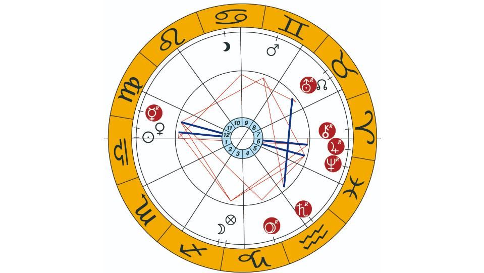 Отново избори по време на ретрограден Меркурий